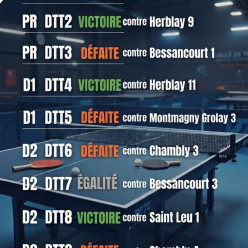 Résultats Journée 1